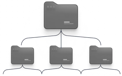 Nested Content Collections