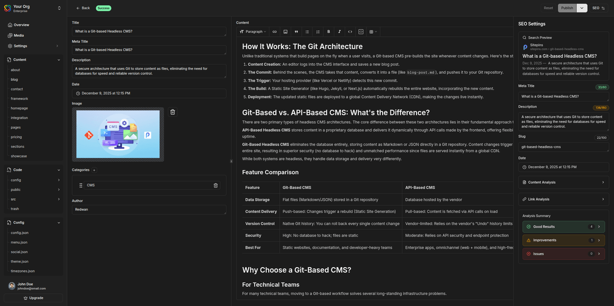 Sitepins CMS Dashboard